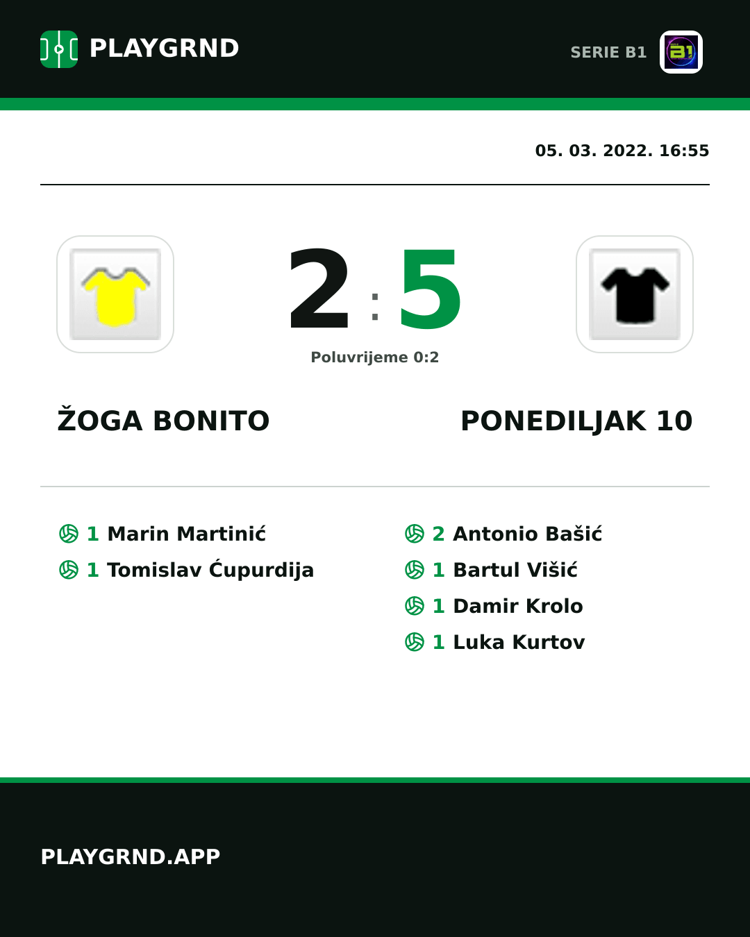 Instagram slika: Žoga Bonito 2:5 Ponediljak 10