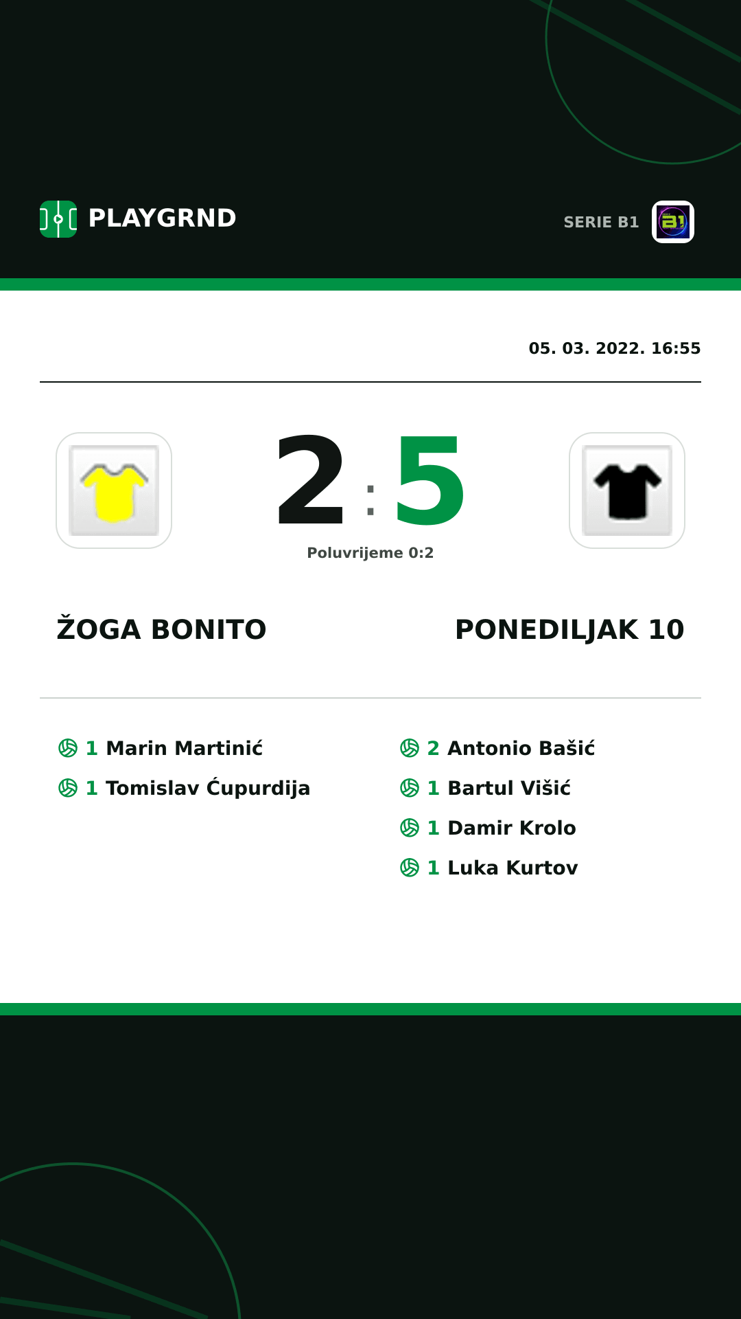 Instagram slika: Žoga Bonito 2:5 Ponediljak 10