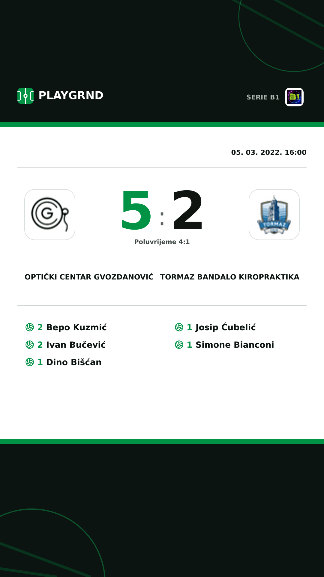 Instagram slika: Optički Centar Gvozdanović 5:2 Tormaz Bandalo Kiropraktika