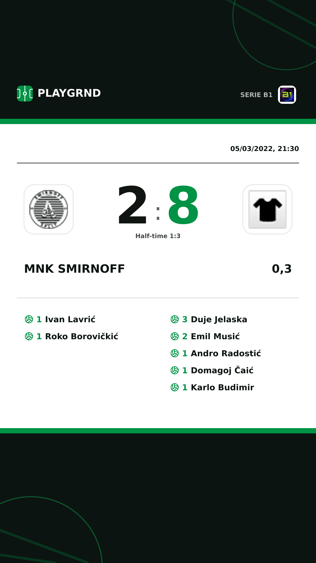 Instagram artwork: Mnk Smirnoff 2:8 0,3