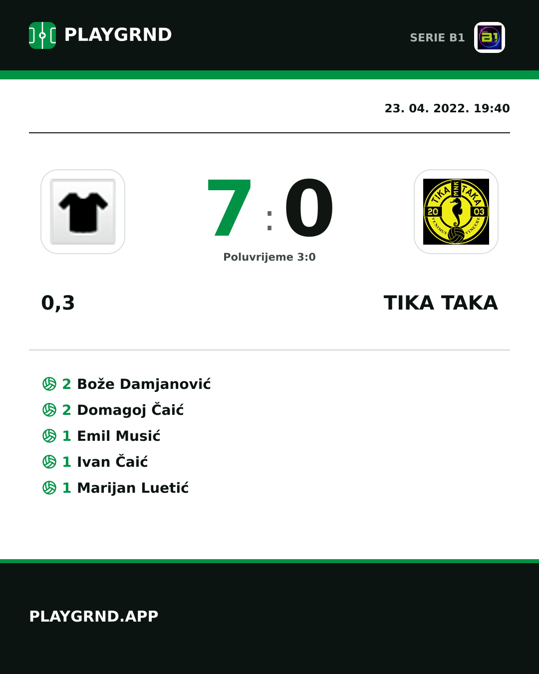 Instagram slika: 0,3 7:0 Tika Taka