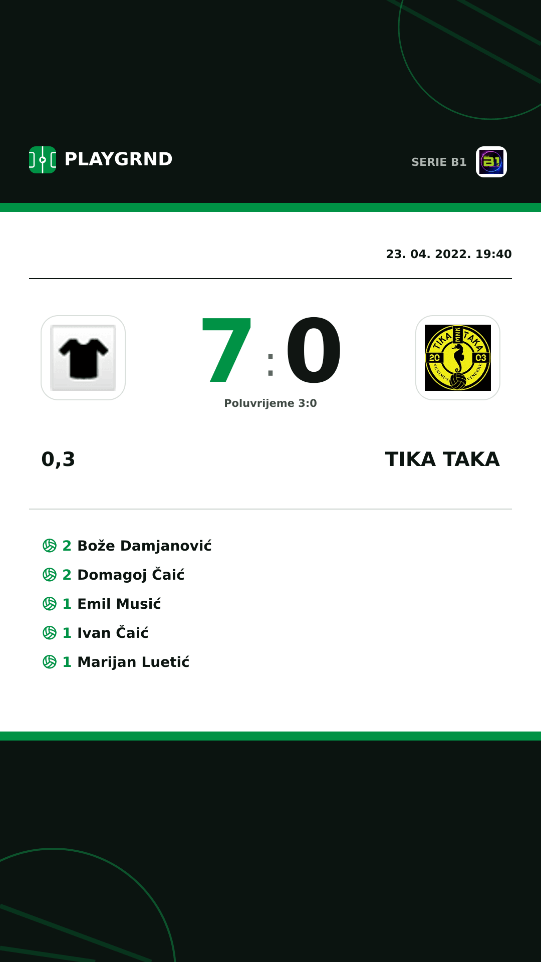 Instagram slika: 0,3 7:0 Tika Taka