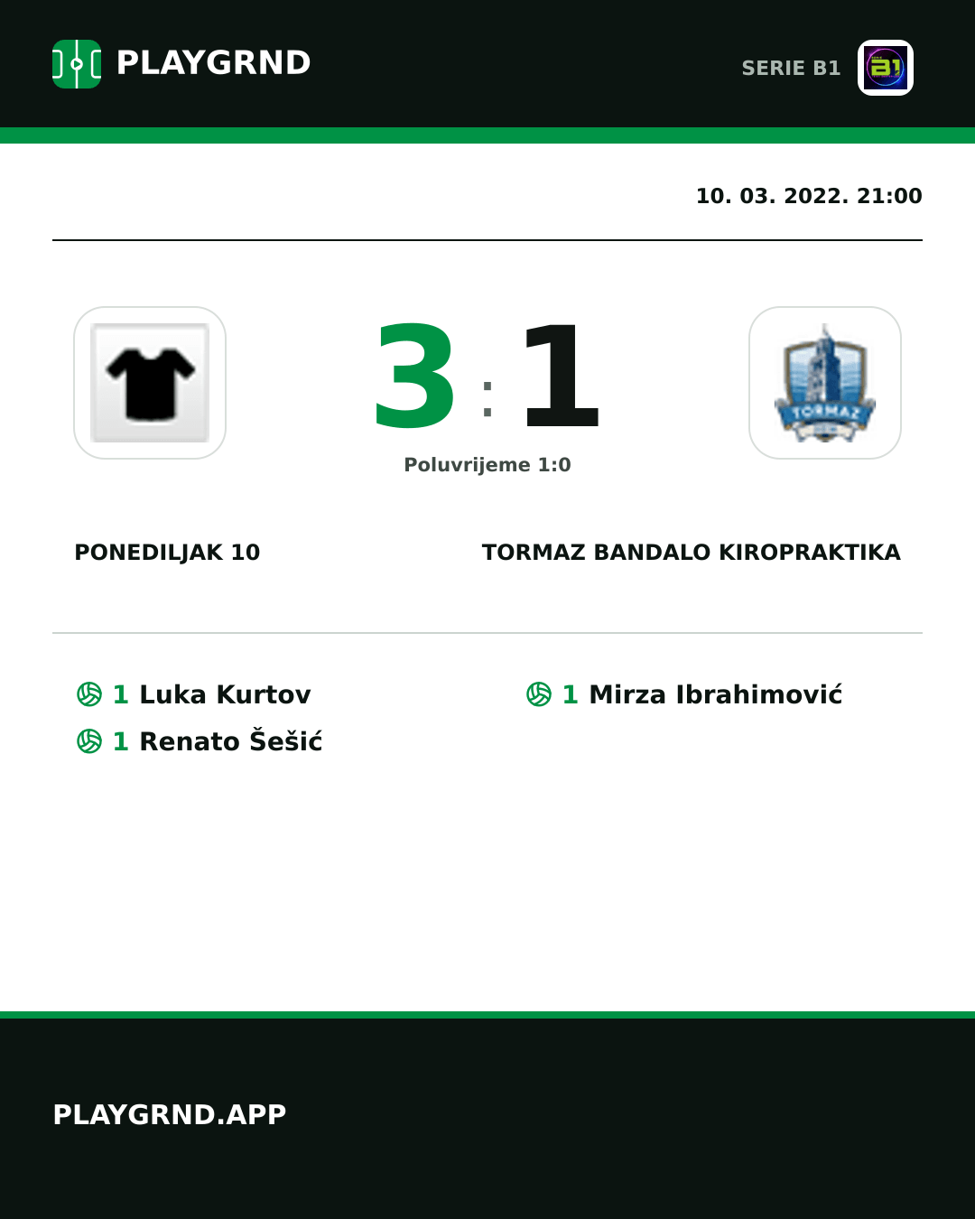 Instagram slika: Ponediljak 10 3:1 Tormaz Bandalo Kiropraktika