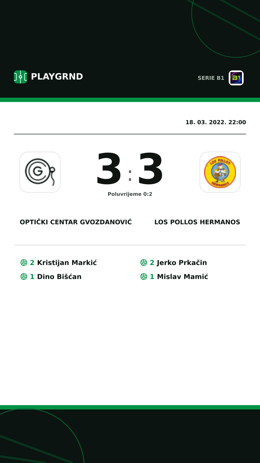 Instagram slika: Optički Centar Gvozdanović 3:3 Los Pollos Hermanos
