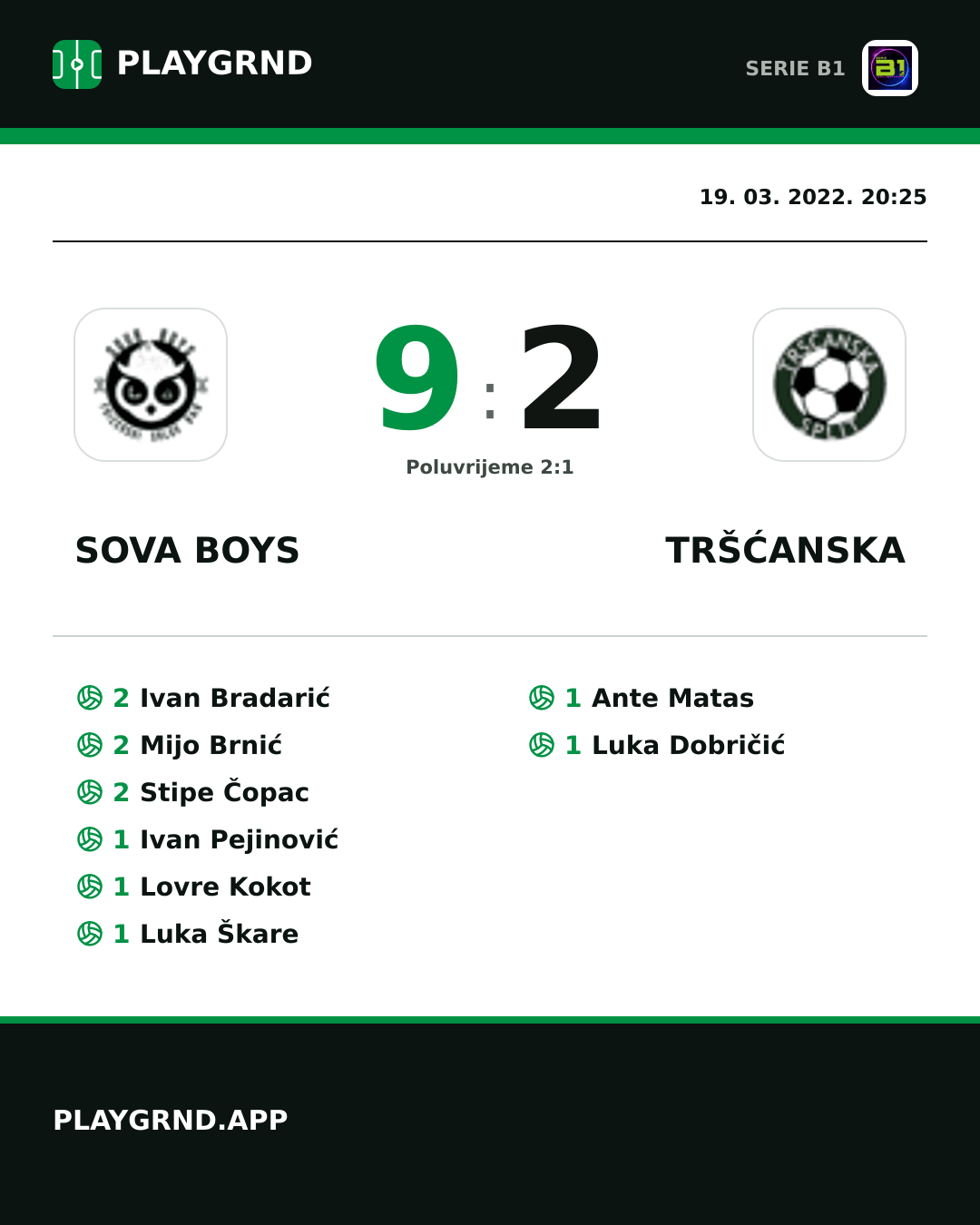 Instagram slika: Sova Boys 9:2 Tršćanska