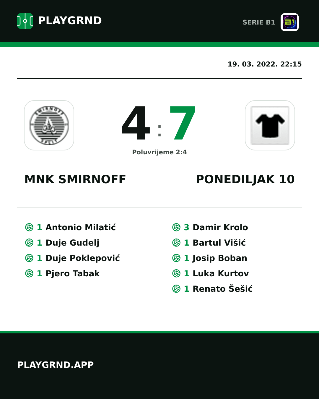 Instagram slika: Mnk Smirnoff 4:7 Ponediljak 10