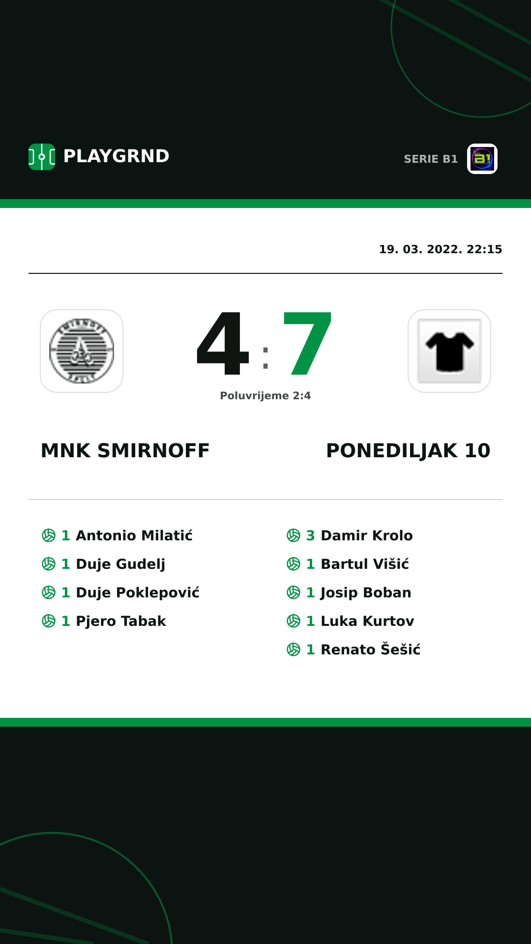 Instagram slika: Mnk Smirnoff 4:7 Ponediljak 10