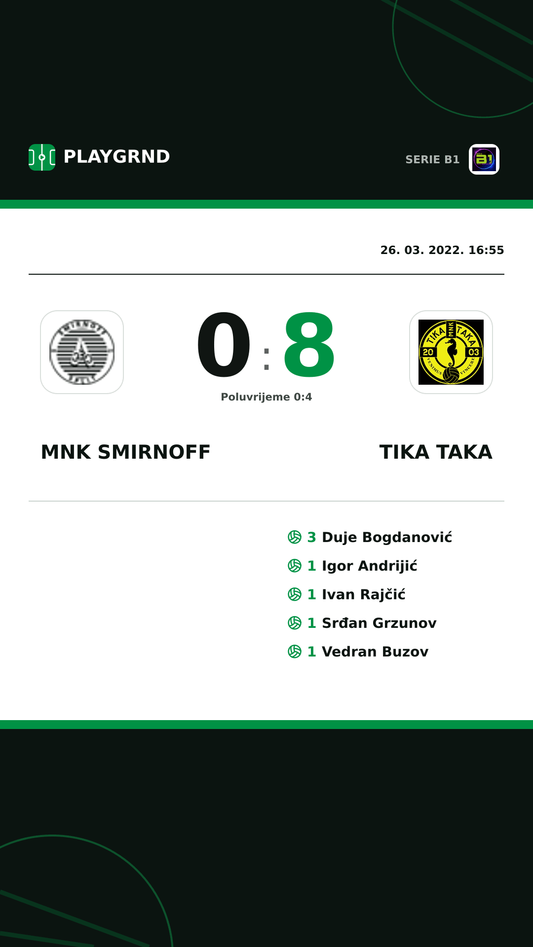 Instagram slika: Mnk Smirnoff 0:8 Tika Taka