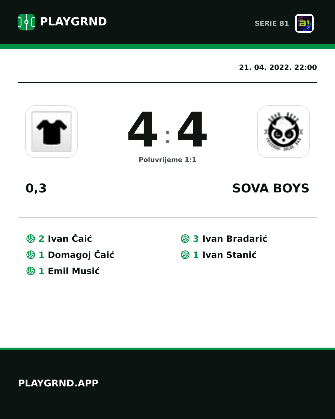 Instagram slika: 0,3 4:4 Sova Boys