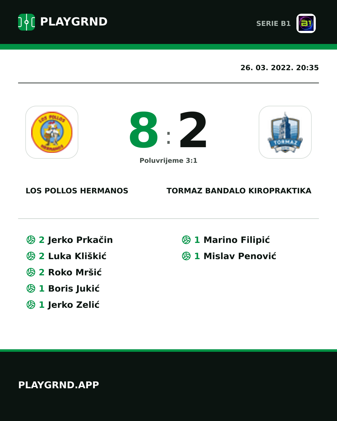 Instagram slika: Los Pollos Hermanos 8:2 Tormaz Bandalo Kiropraktika