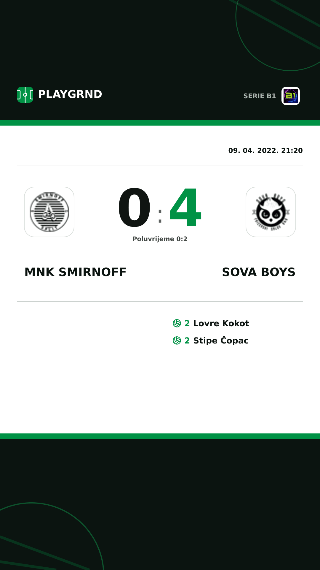 Instagram slika: Mnk Smirnoff 0:4 Sova Boys