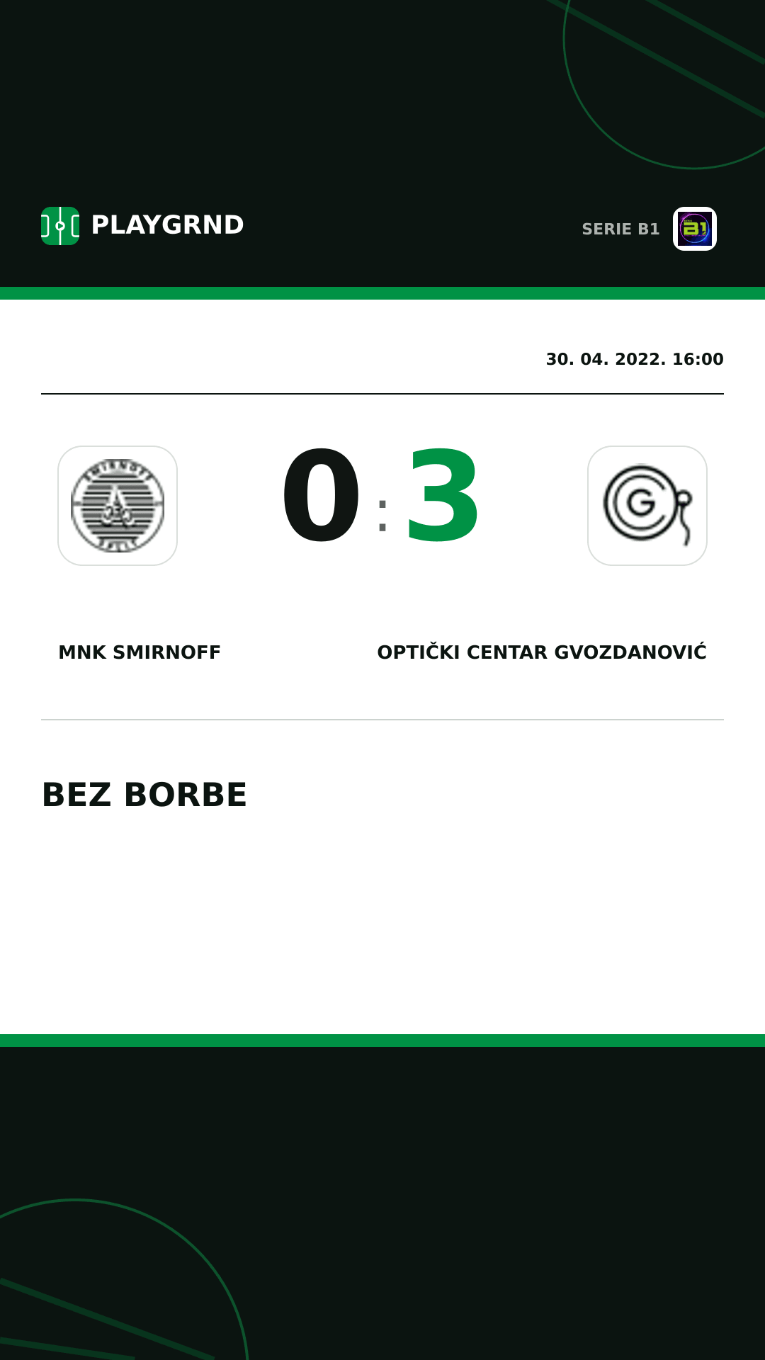 Instagram slika: Mnk Smirnoff 0:3 Optički Centar Gvozdanović