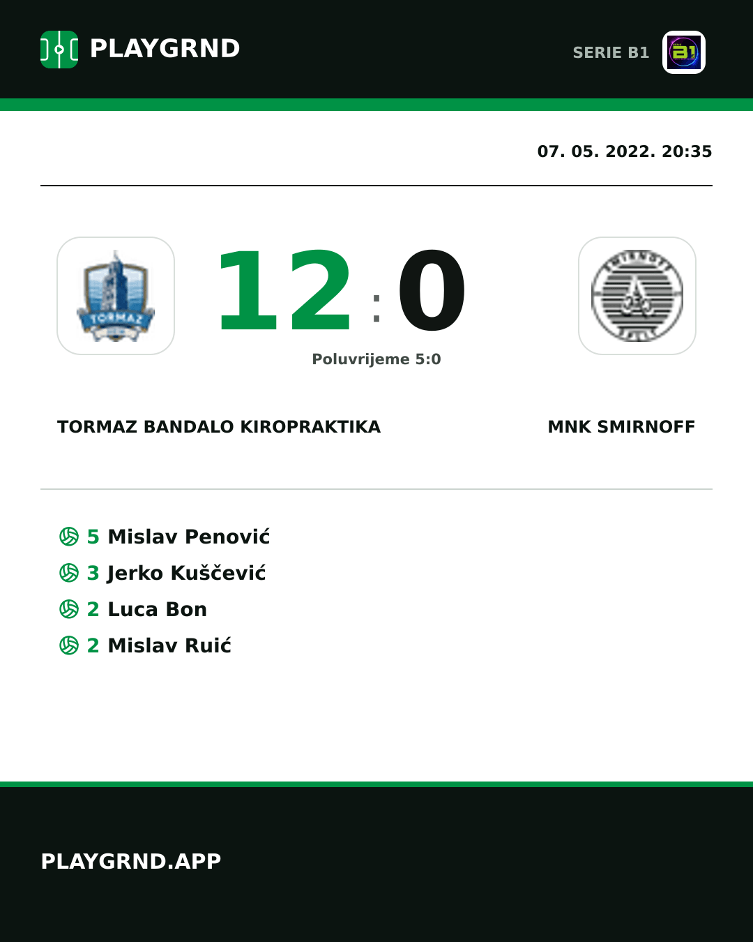Instagram slika: Tormaz Bandalo Kiropraktika 12:0 Mnk Smirnoff