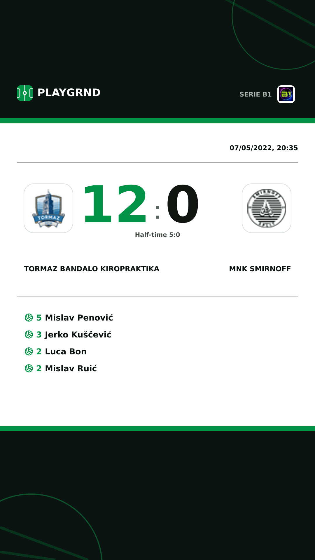 Instagram artwork: Tormaz Bandalo Kiropraktika 12:0 Mnk Smirnoff