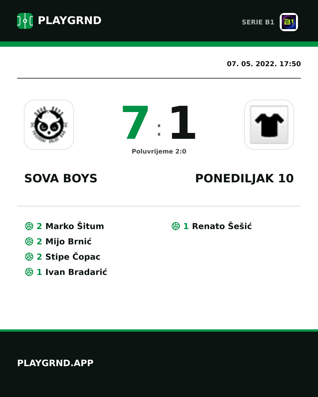 Instagram slika: Sova Boys 7:1 Ponediljak 10