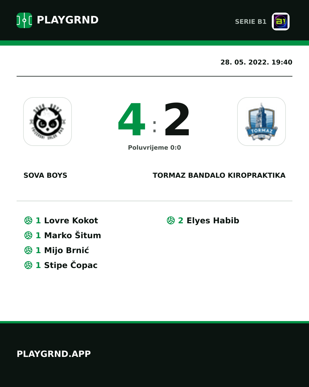 Instagram slika: Sova Boys 4:2 Tormaz Bandalo Kiropraktika