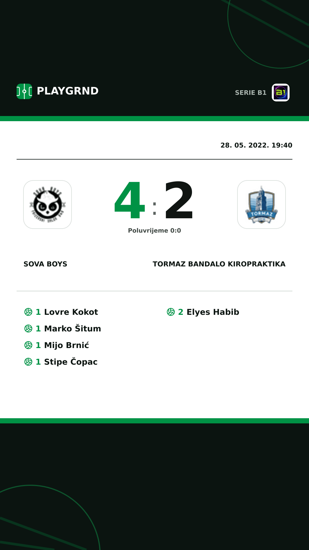 Instagram slika: Sova Boys 4:2 Tormaz Bandalo Kiropraktika
