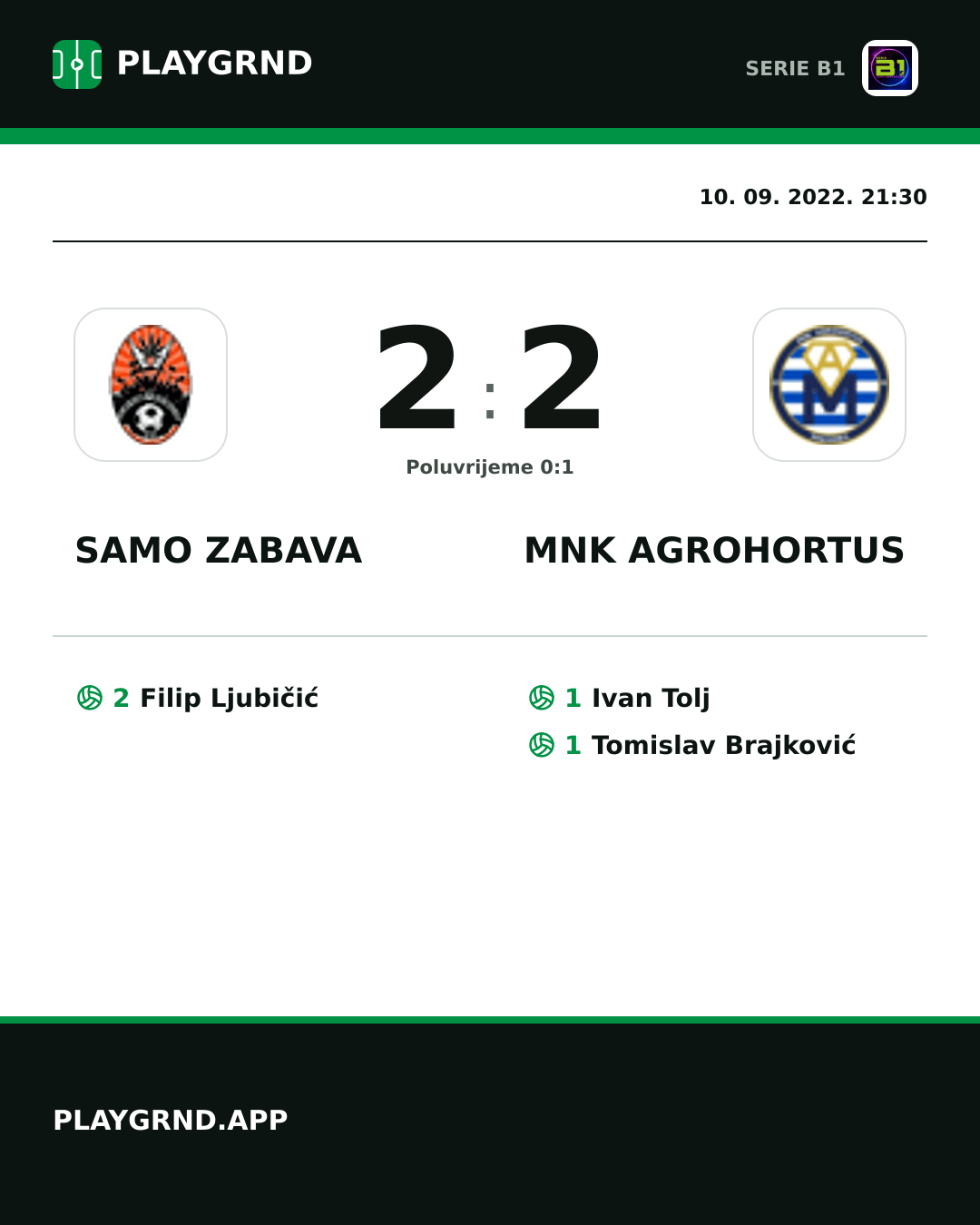 Instagram slika: Samo Zabava 2:2 Mnk Agrohortus