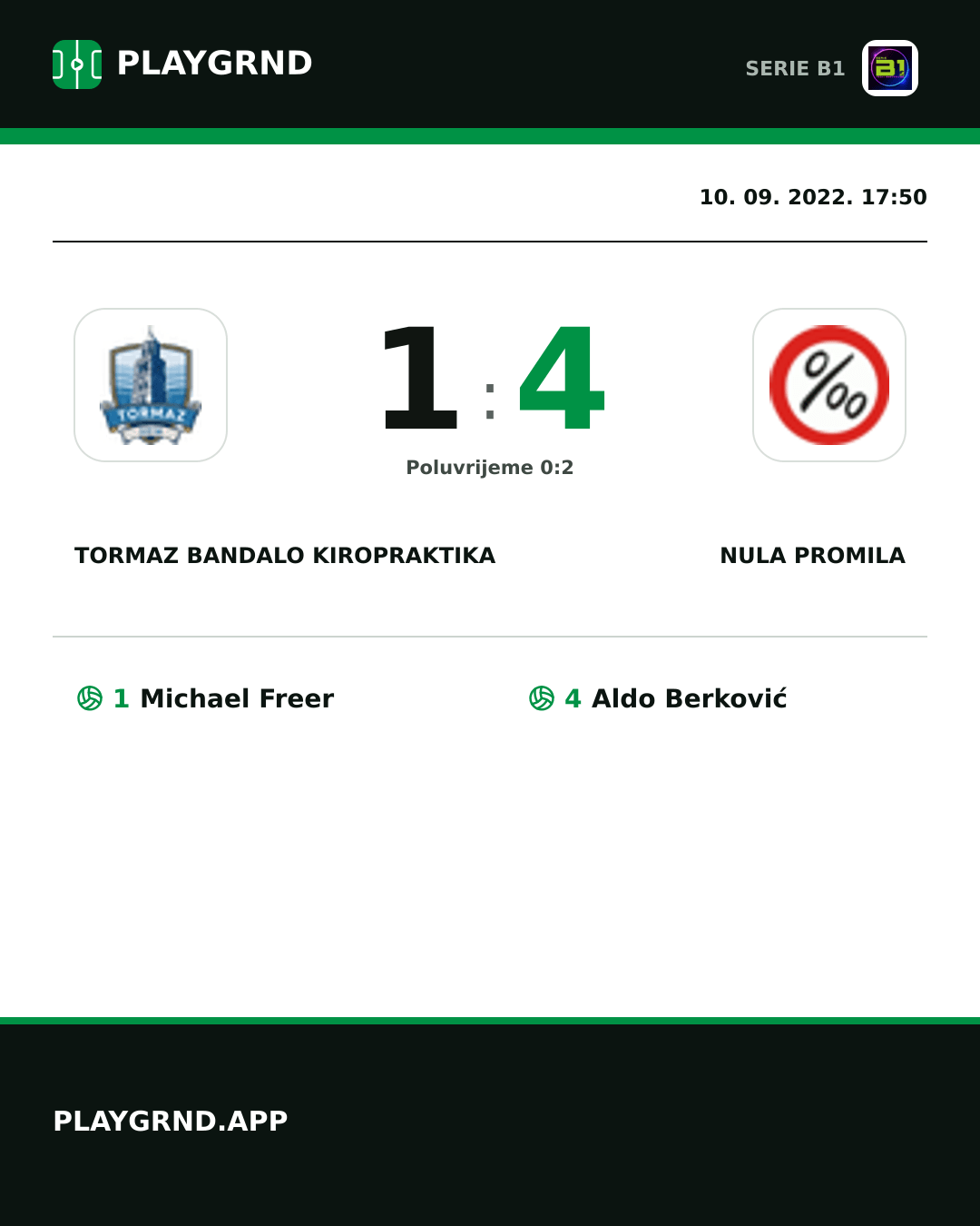 Instagram slika: Tormaz Bandalo Kiropraktika 1:4 Nula Promila