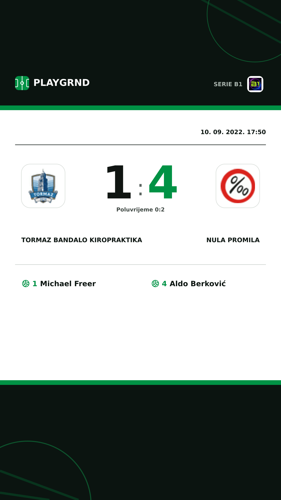 Instagram slika: Tormaz Bandalo Kiropraktika 1:4 Nula Promila