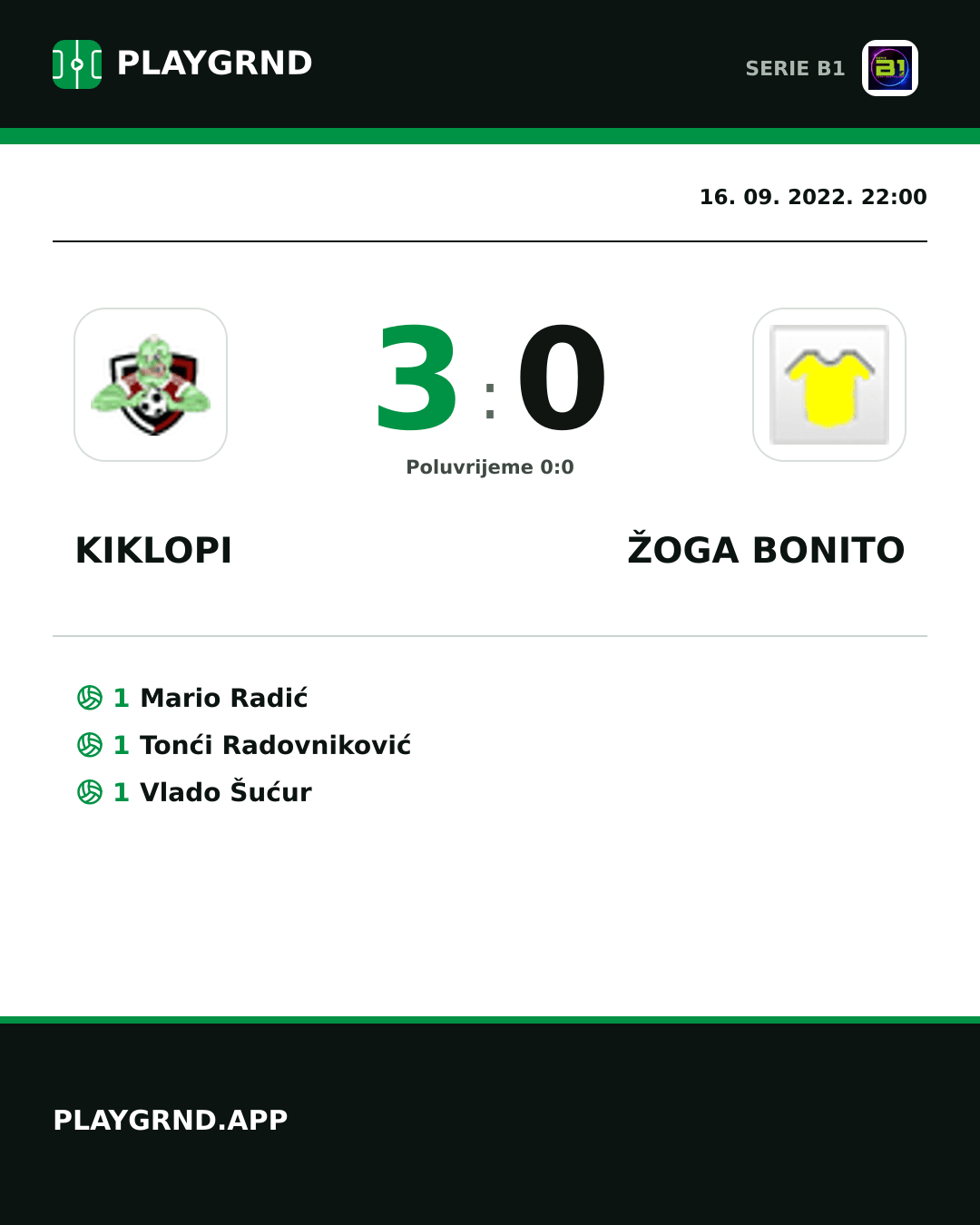 Instagram slika: Kiklopi 3:0 Žoga Bonito