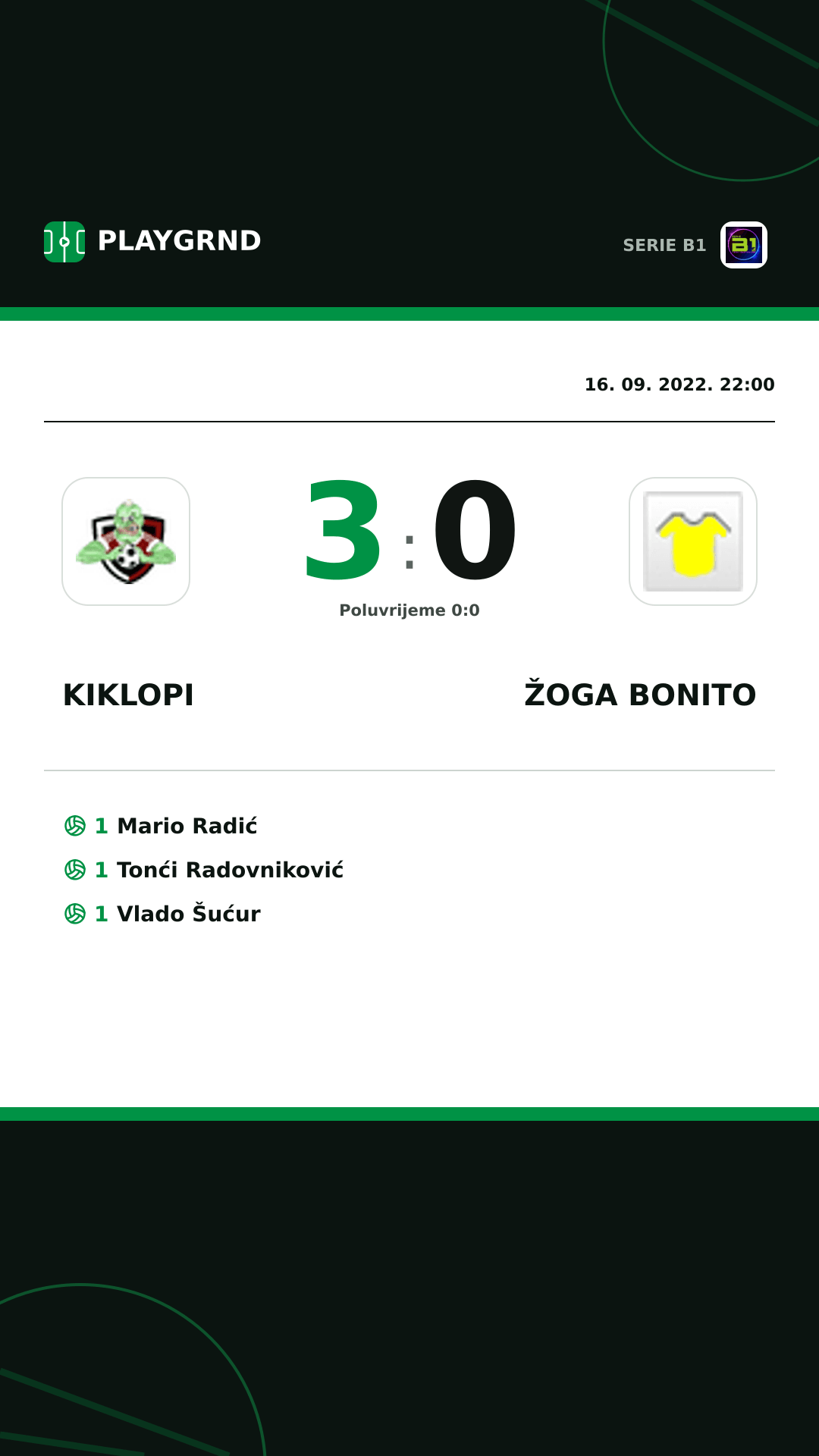 Instagram slika: Kiklopi 3:0 Žoga Bonito