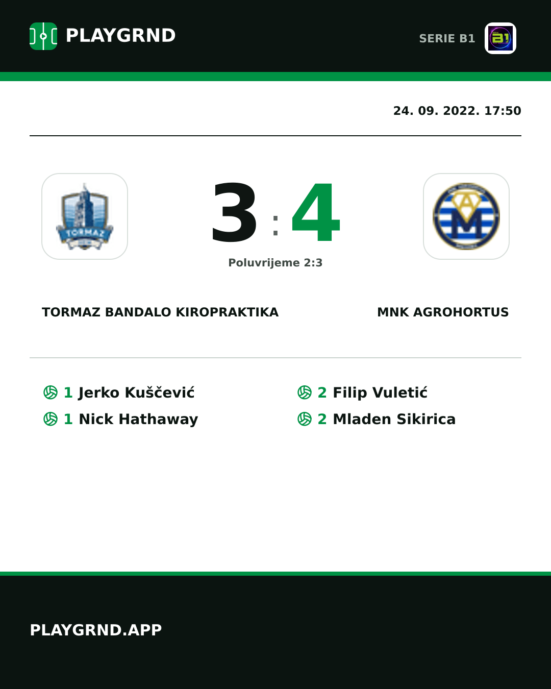 Instagram slika: Tormaz Bandalo Kiropraktika 3:4 Mnk Agrohortus