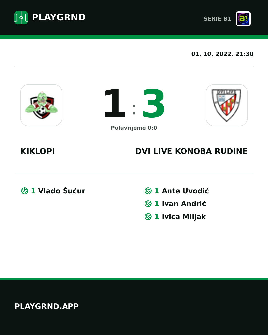Instagram slika: Kiklopi 1:3 Dvi Live Konoba Rudine