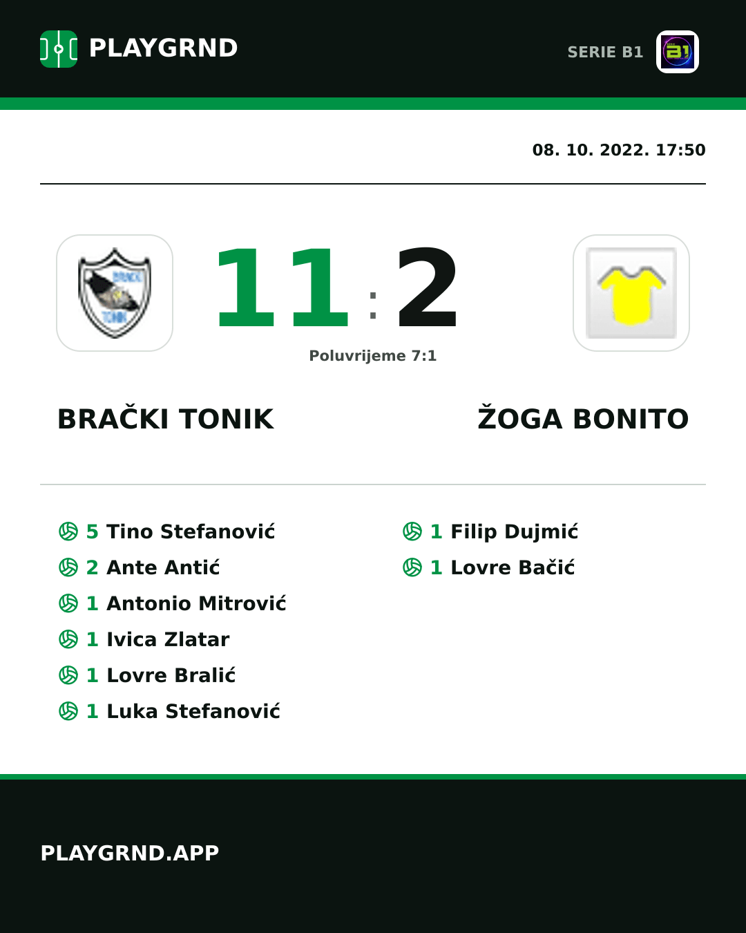 Instagram slika: Brački Tonik 11:2 Žoga Bonito