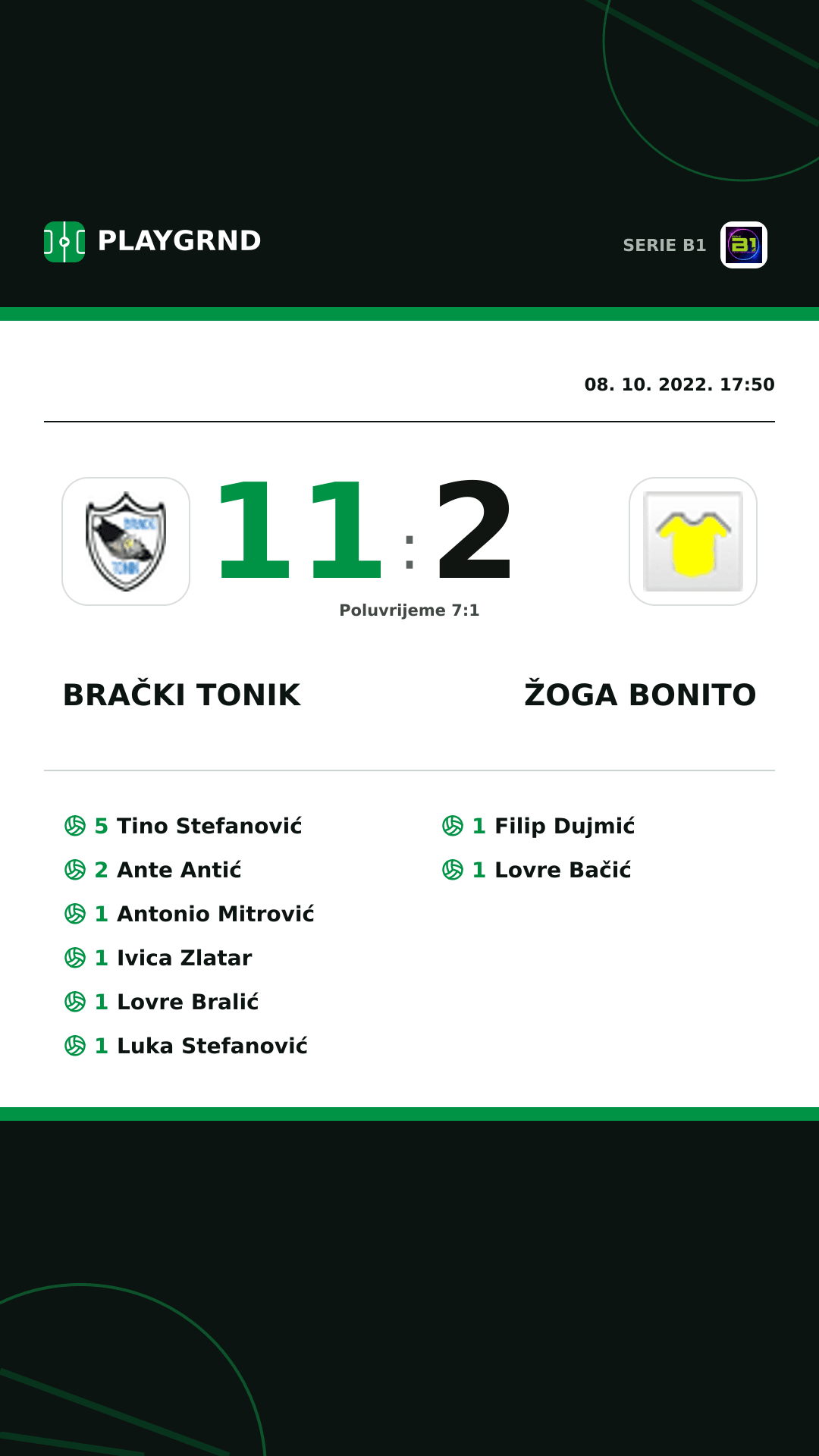 Instagram slika: Brački Tonik 11:2 Žoga Bonito