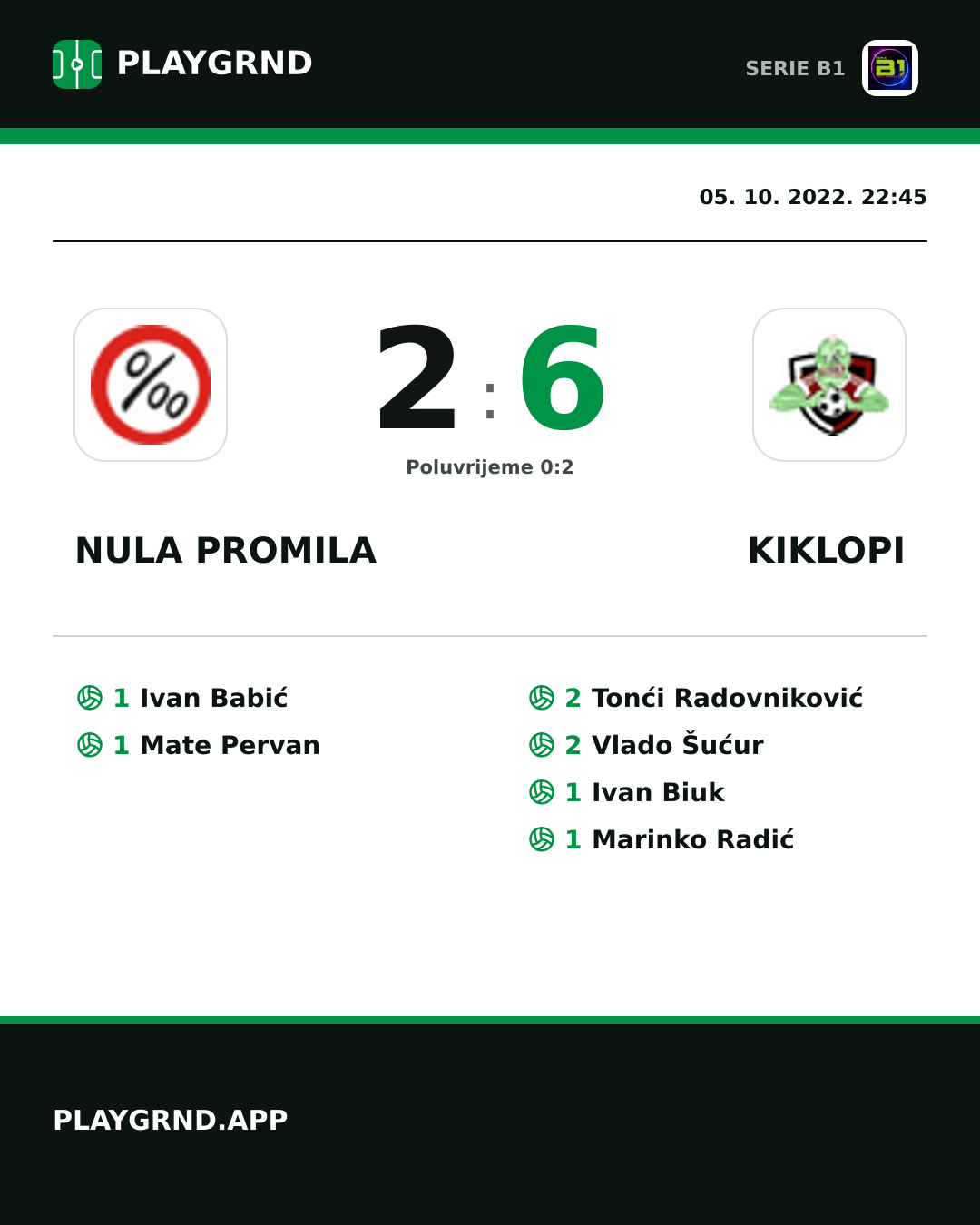 Instagram slika: Nula Promila 2:6 Kiklopi