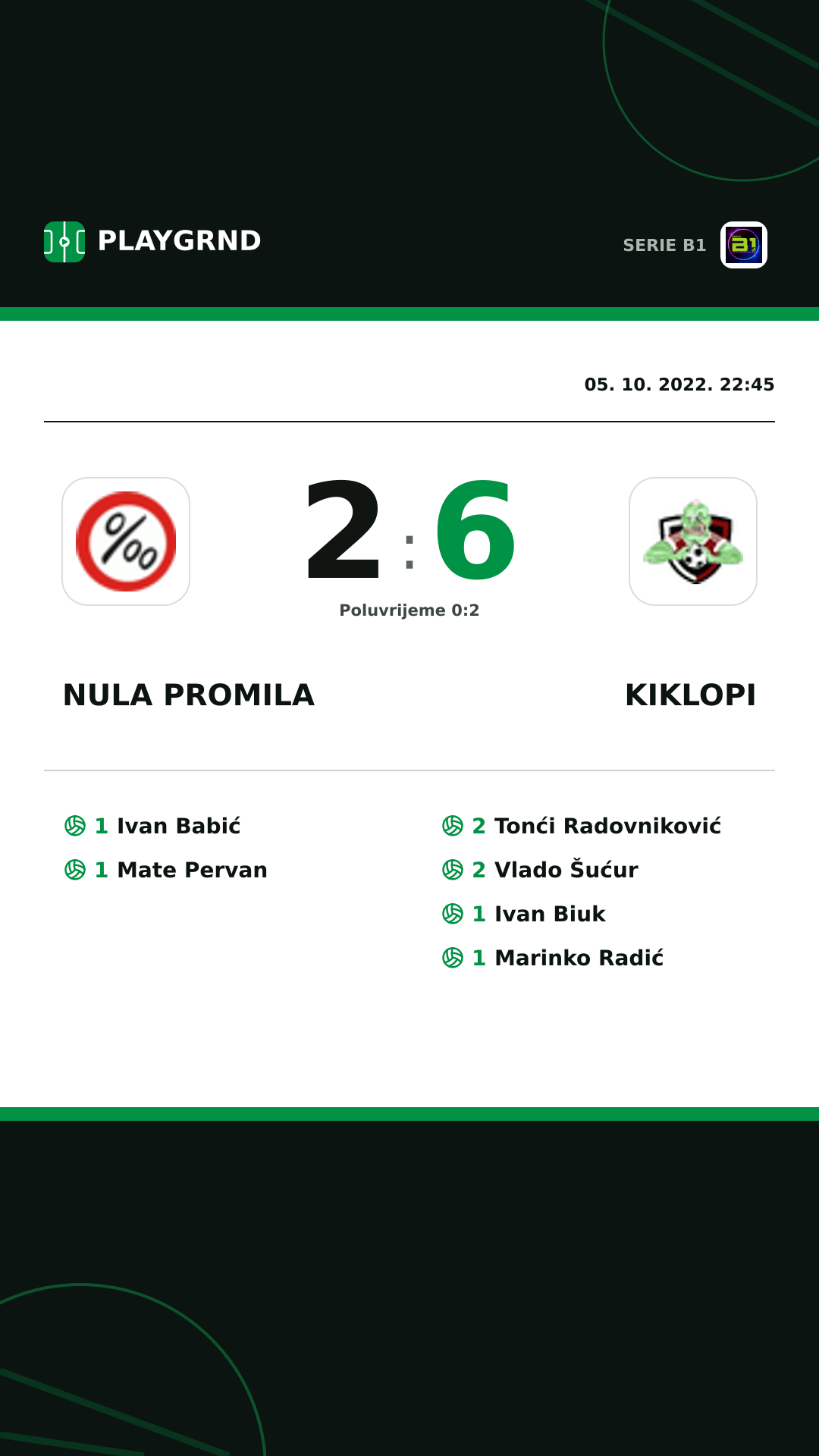 Instagram slika: Nula Promila 2:6 Kiklopi