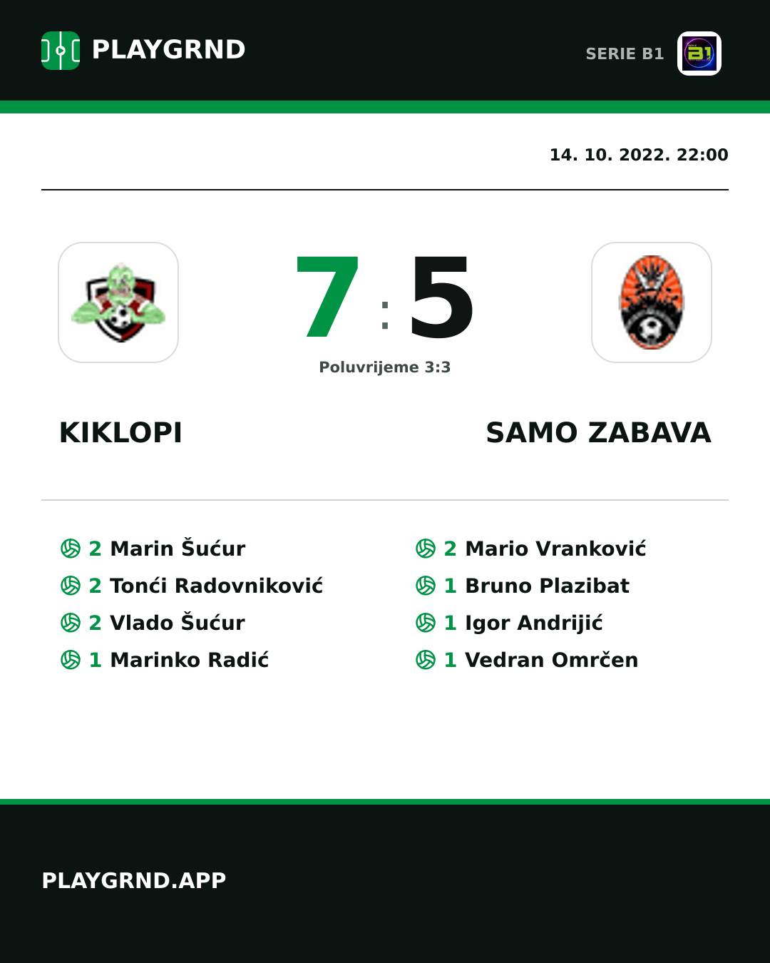 Instagram slika: Kiklopi 7:5 Samo Zabava