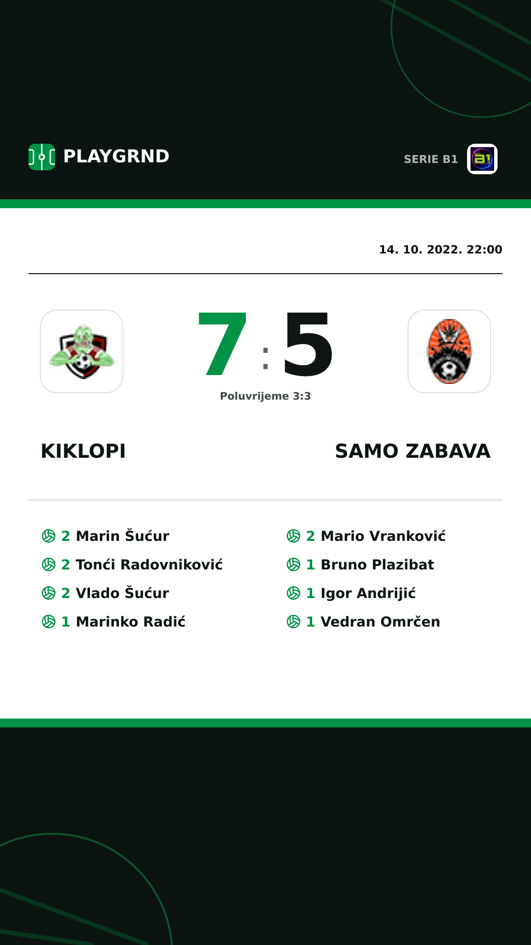 Instagram slika: Kiklopi 7:5 Samo Zabava