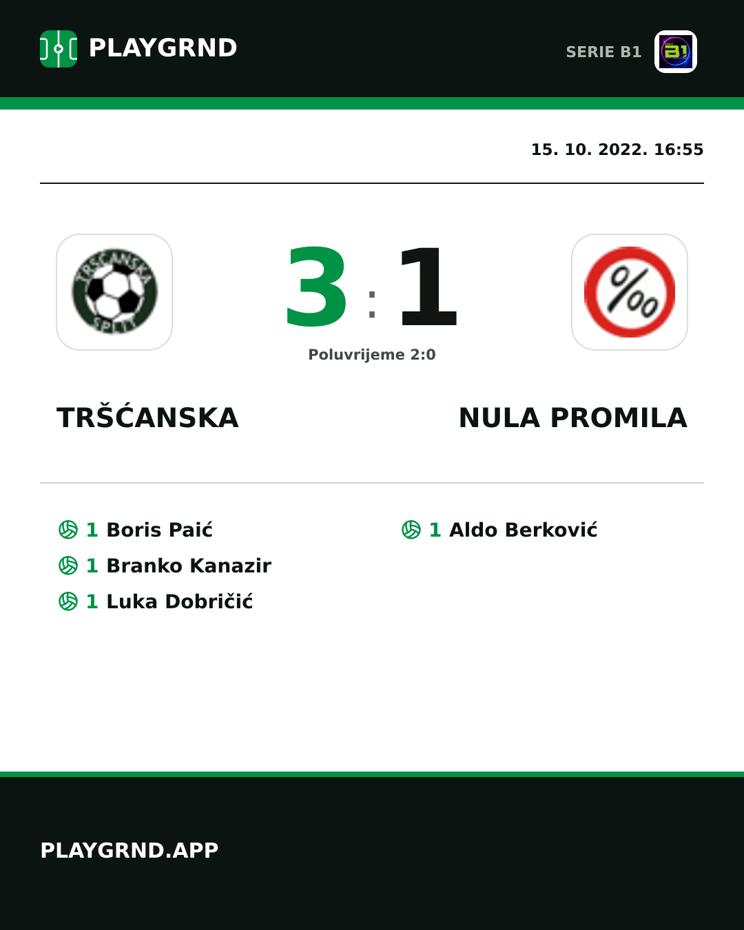 Instagram slika: Tršćanska 3:1 Nula Promila