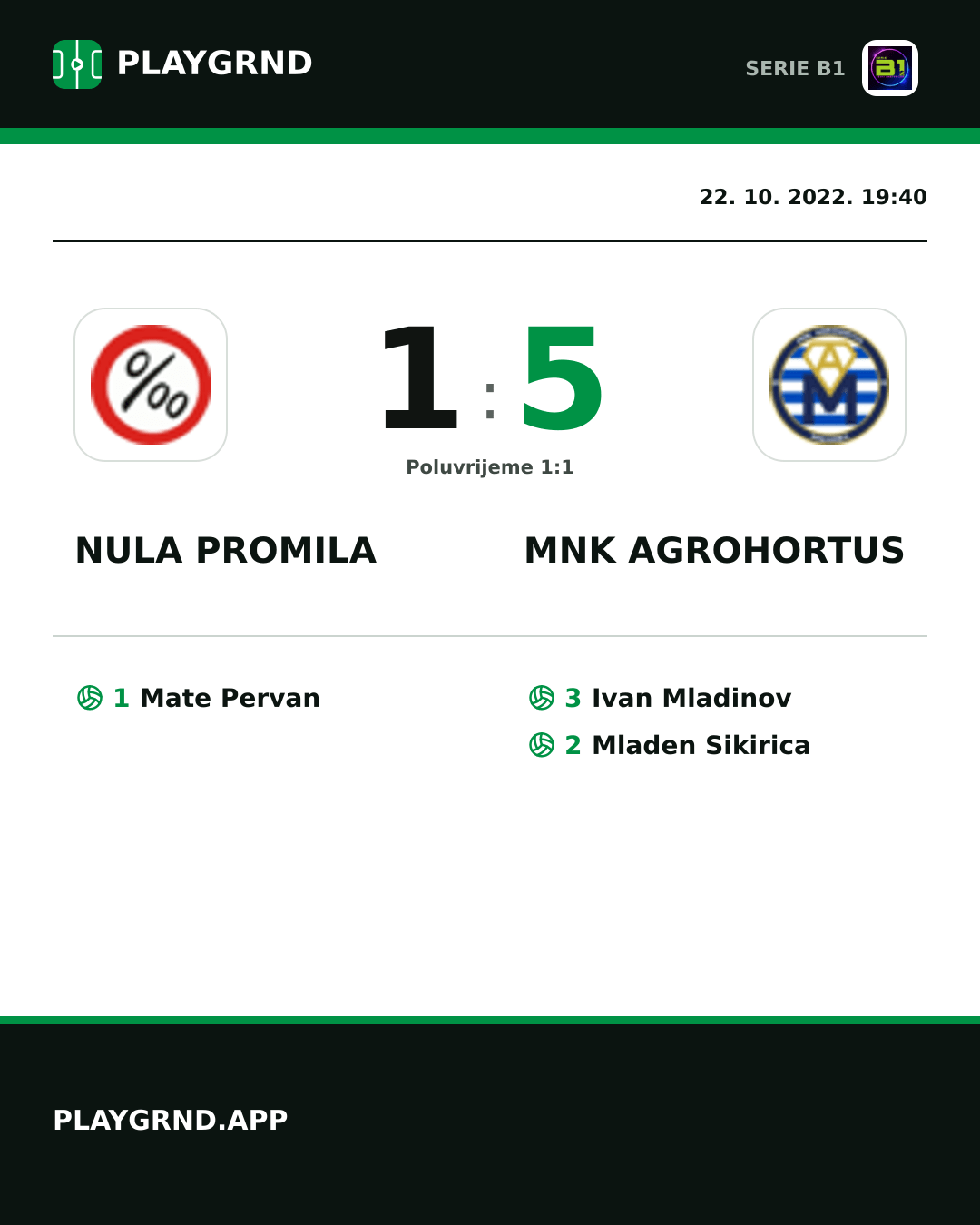 Instagram slika: Nula Promila 1:5 Mnk Agrohortus