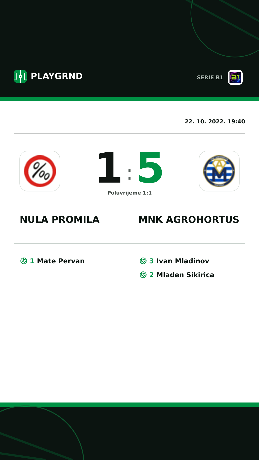 Instagram slika: Nula Promila 1:5 Mnk Agrohortus
