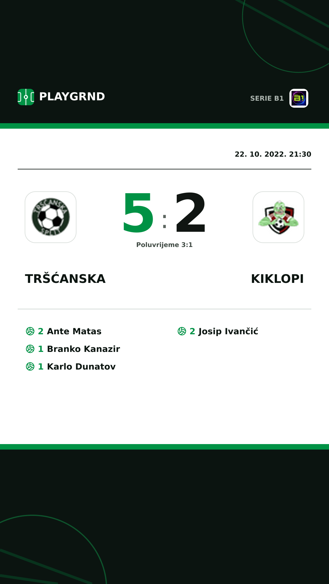 Instagram slika: Tršćanska 5:2 Kiklopi