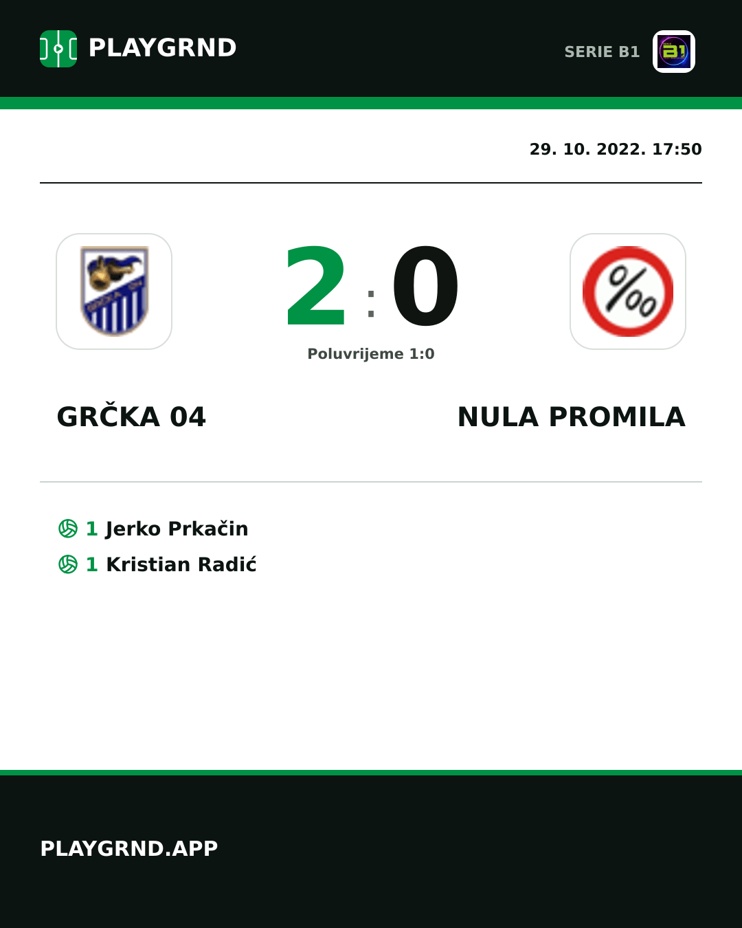 Instagram slika: Grčka 04 2:0 Nula Promila