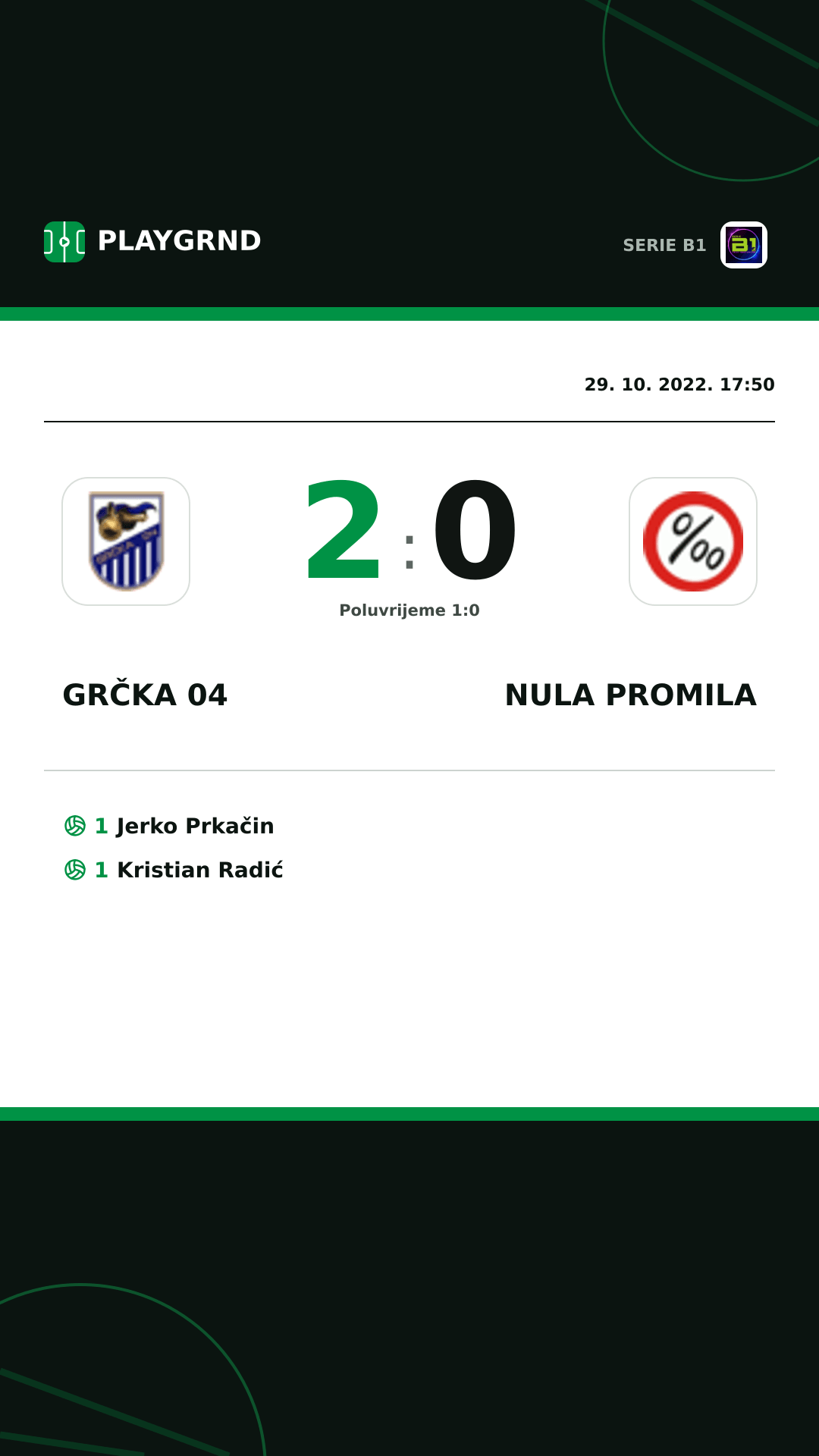 Instagram slika: Grčka 04 2:0 Nula Promila