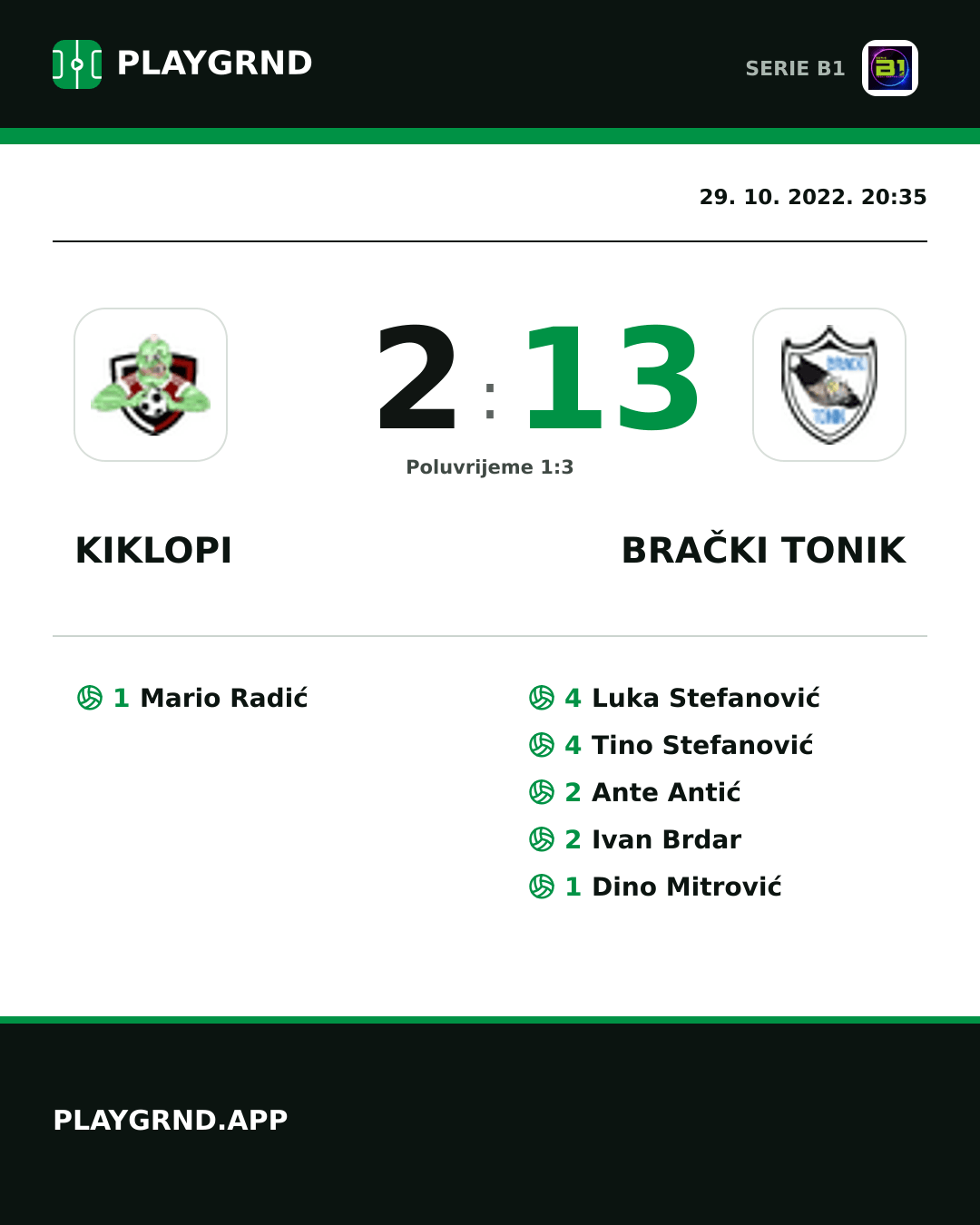 Instagram slika: Kiklopi 2:13 Brački Tonik