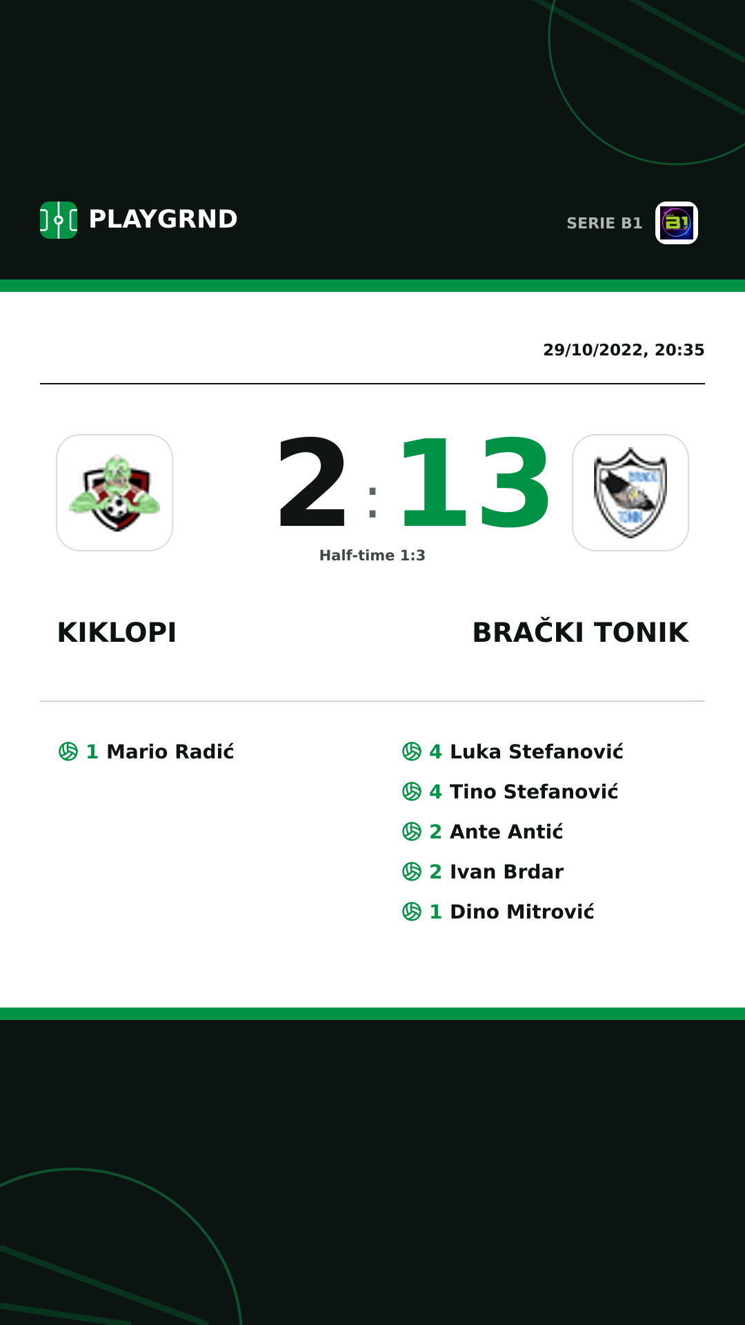 Instagram artwork: Kiklopi 2:13 Brački Tonik