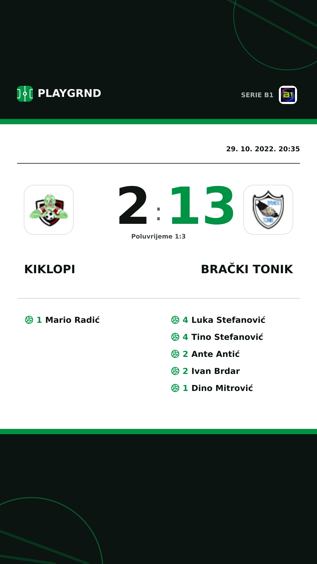 Instagram slika: Kiklopi 2:13 Brački Tonik