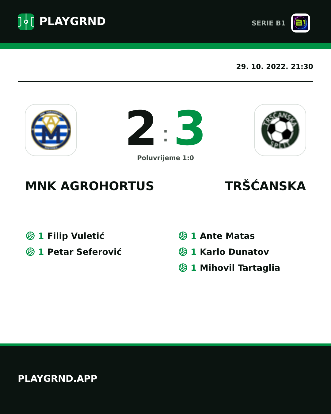 Instagram slika: Mnk Agrohortus 2:3 Tršćanska