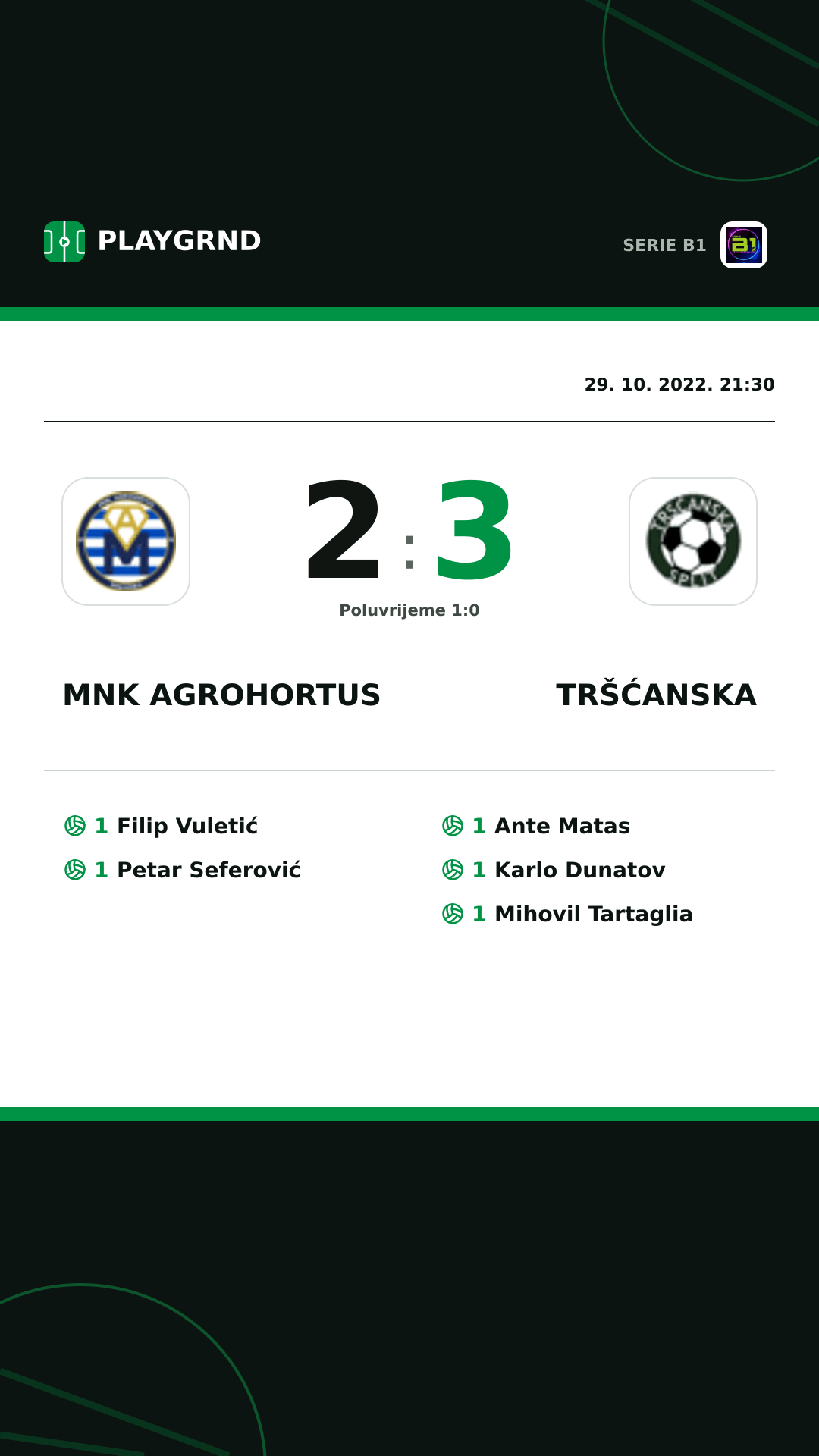 Instagram slika: Mnk Agrohortus 2:3 Tršćanska