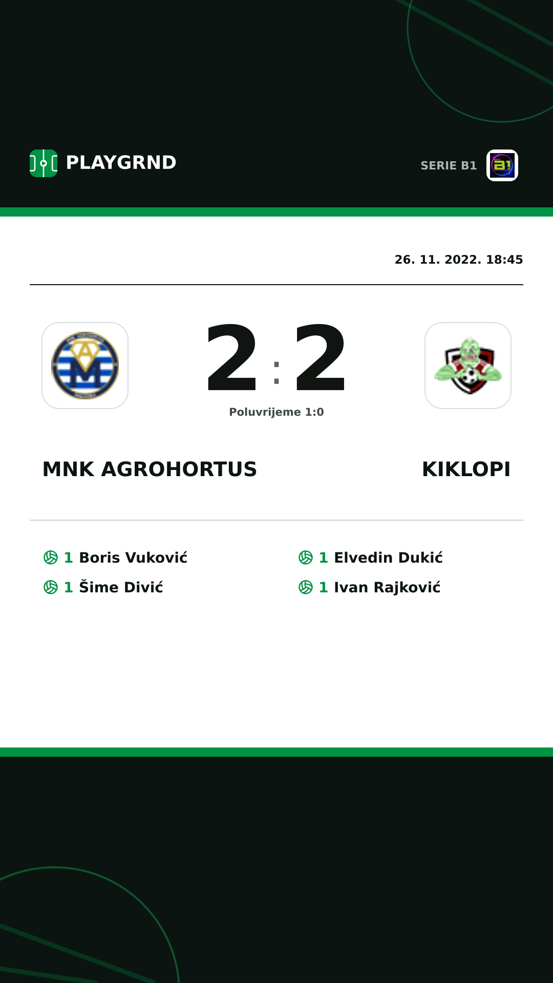 Instagram slika: Mnk Agrohortus 2:2 Kiklopi