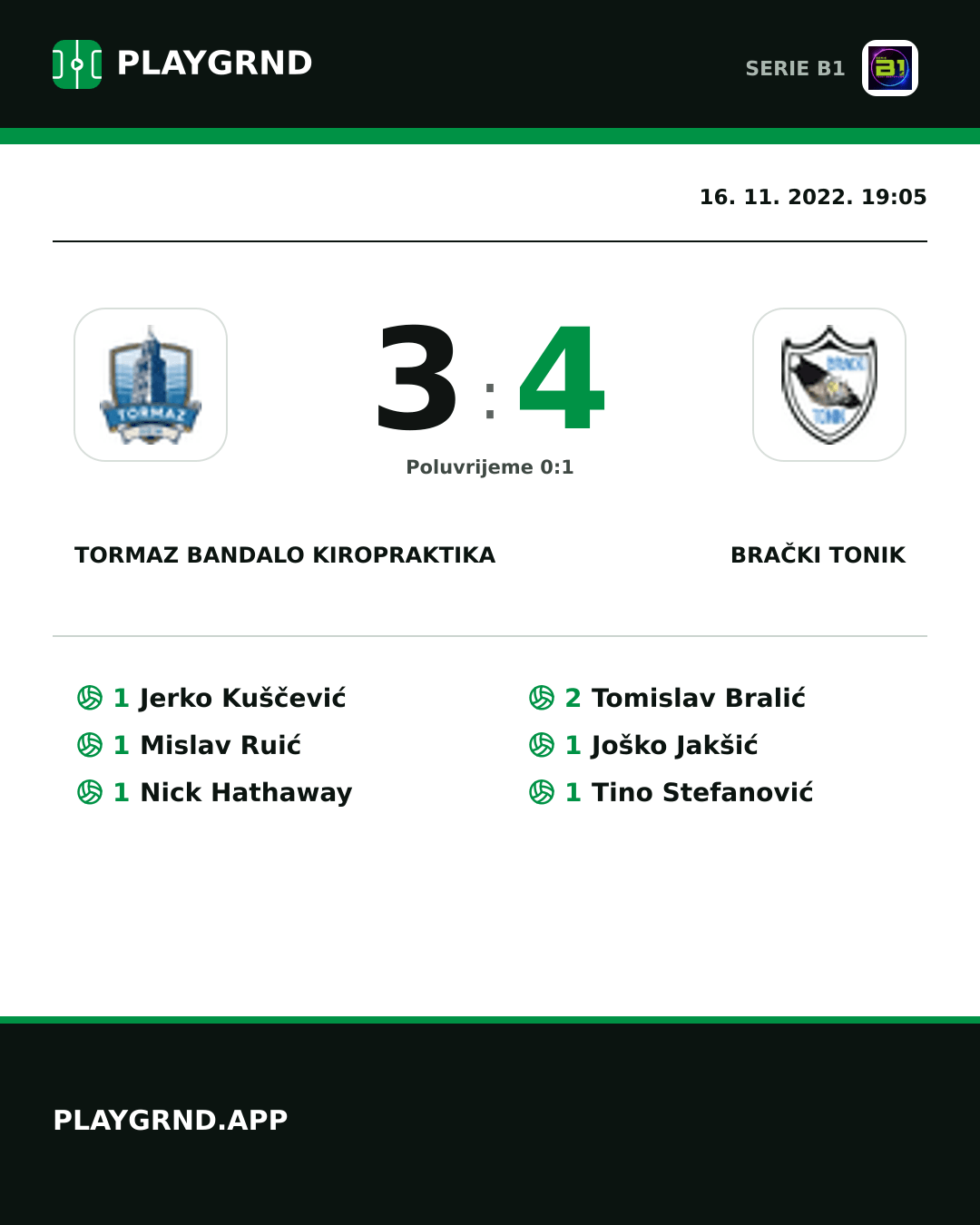 Instagram slika: Tormaz Bandalo Kiropraktika 3:4 Brački Tonik