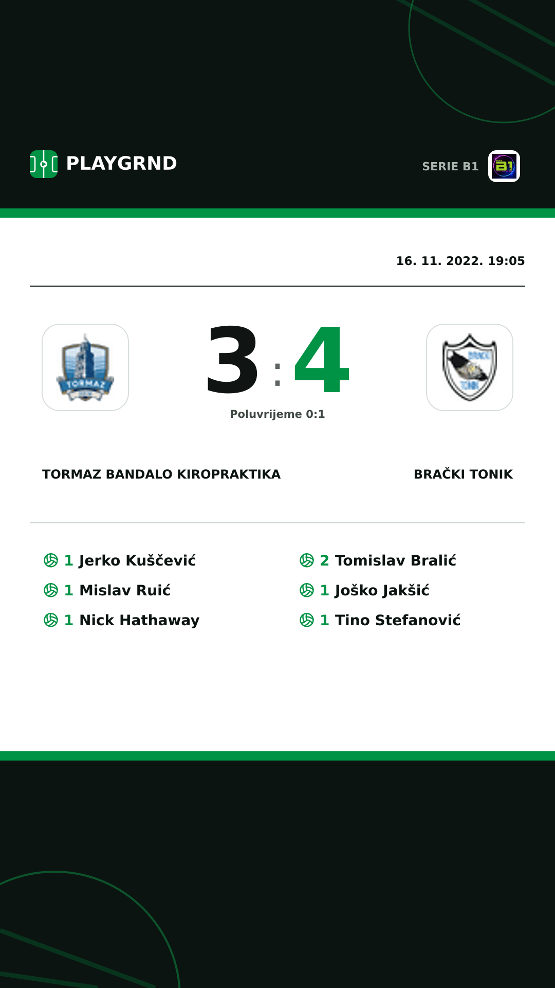 Instagram slika: Tormaz Bandalo Kiropraktika 3:4 Brački Tonik