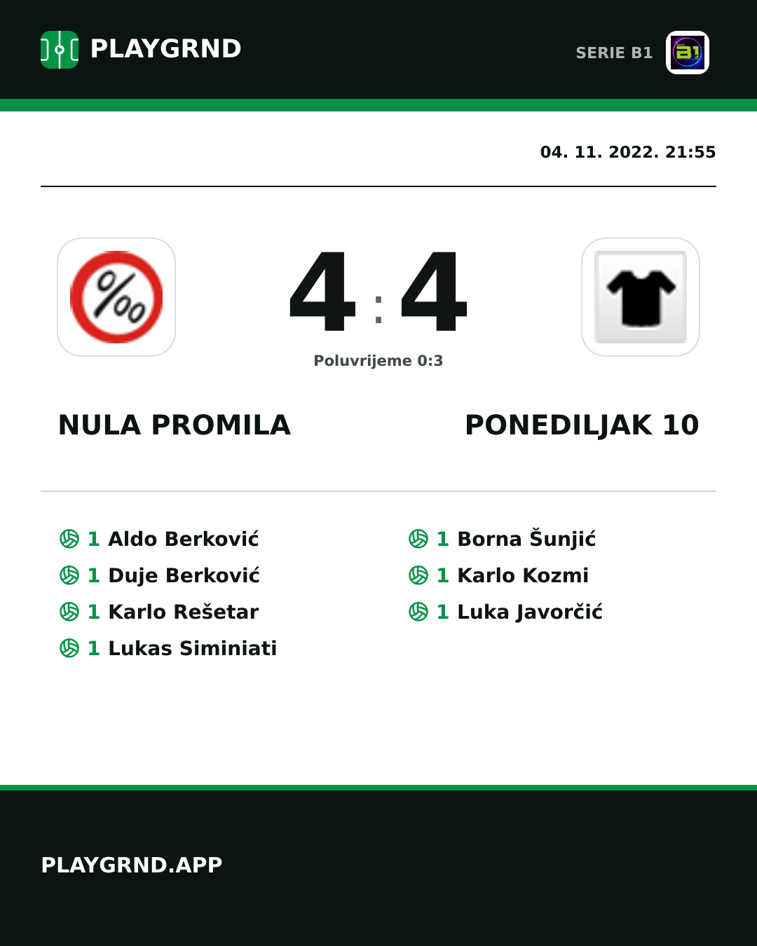 Instagram slika: Nula Promila 4:4 Ponediljak 10