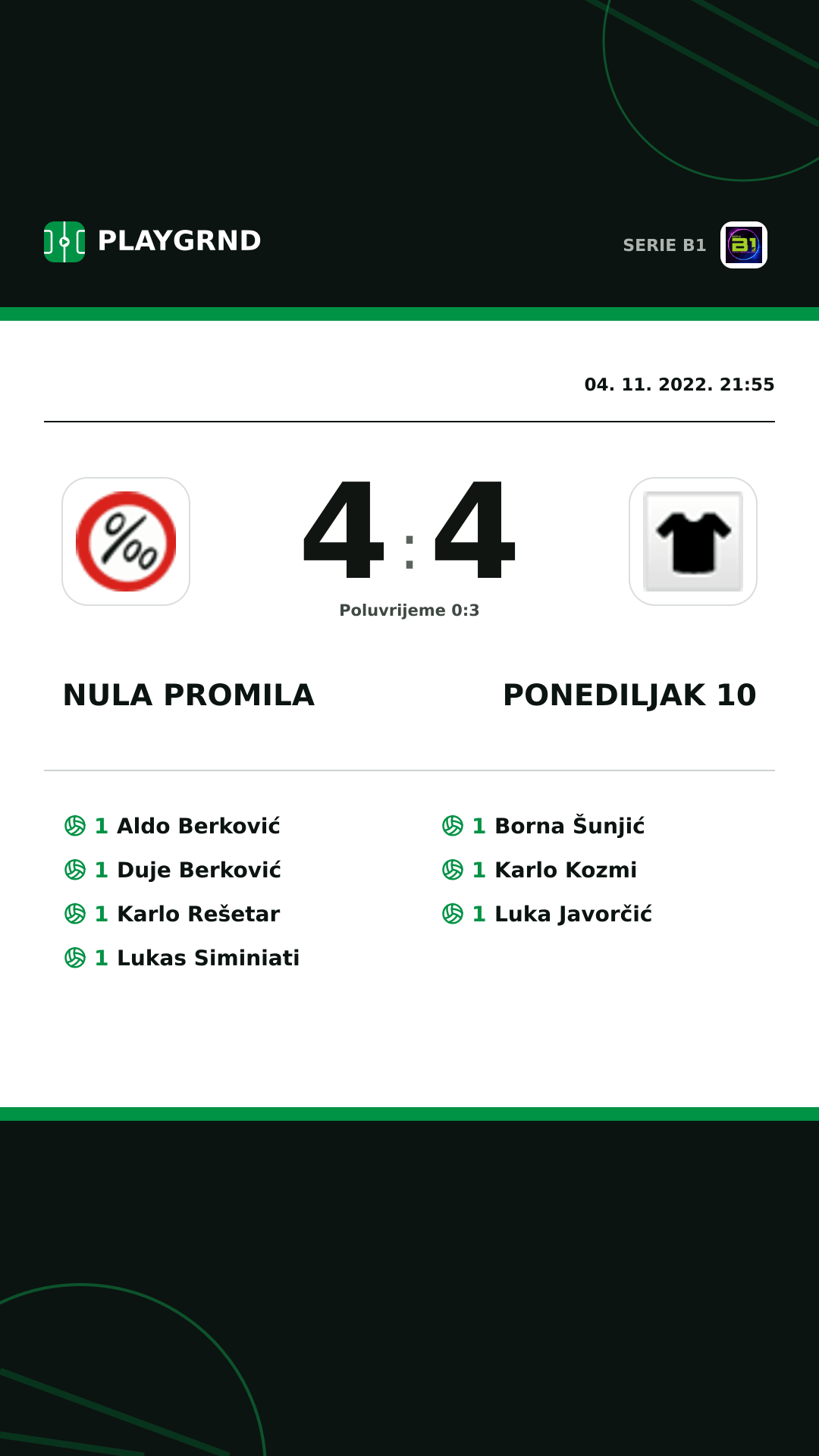 Instagram slika: Nula Promila 4:4 Ponediljak 10